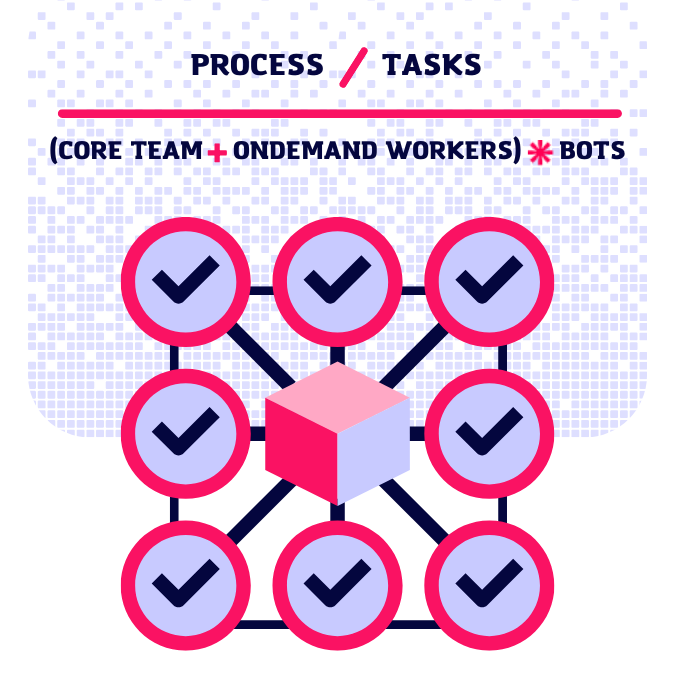 Distributed Execution Framework