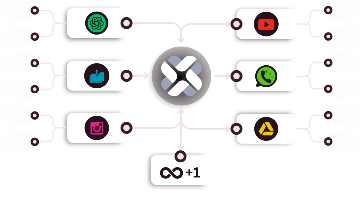 +6000 Apps Integrations